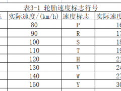 炭黑在輪胎中的應(yīng)用