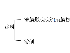 炭黑在涂料中的應(yīng)用