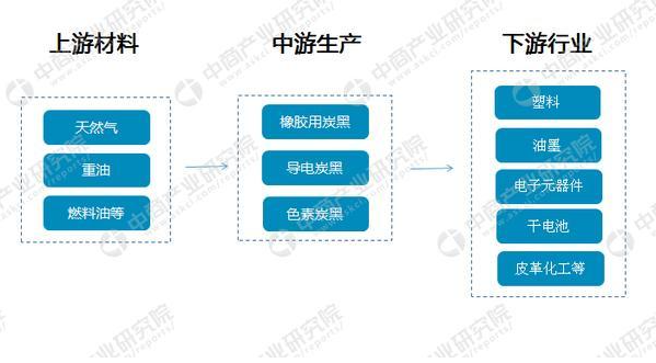 導(dǎo)電炭黑生產(chǎn)廠家排名有哪些？