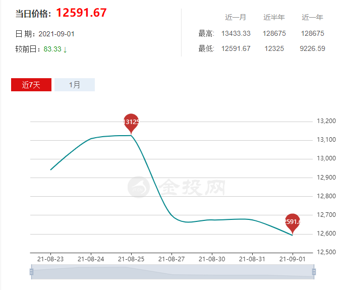 中國橡膠工業(yè)協(xié)會|今天橡膠現(xiàn)貨最新價格、今日天然橡膠價格最新消息