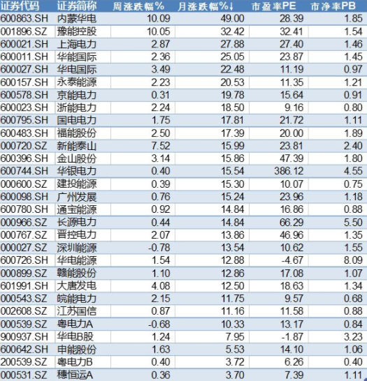 火電 火電