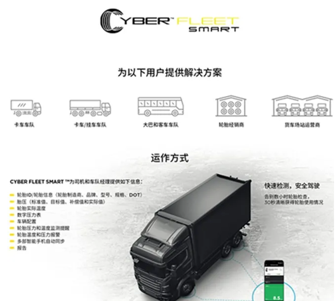 倍耐力CyberTyre技術(shù) 倍耐力CyberTyre技術(shù)