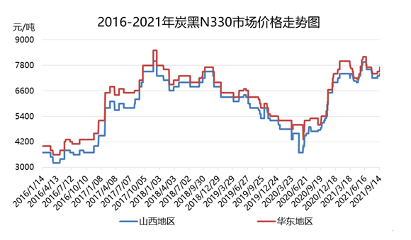 炭黑 炭黑