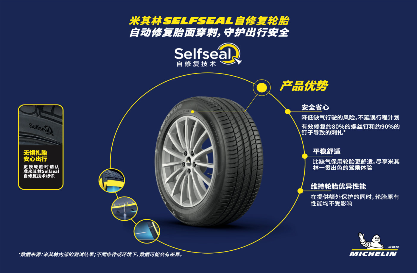 米其林的自封胎 米其林的自封胎