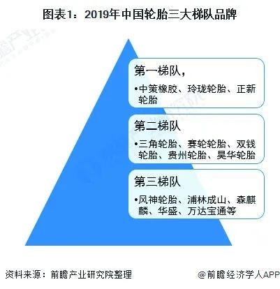 2019年中國(guó)輪胎三大梯度品牌 2019年中國(guó)輪胎三大梯度品牌