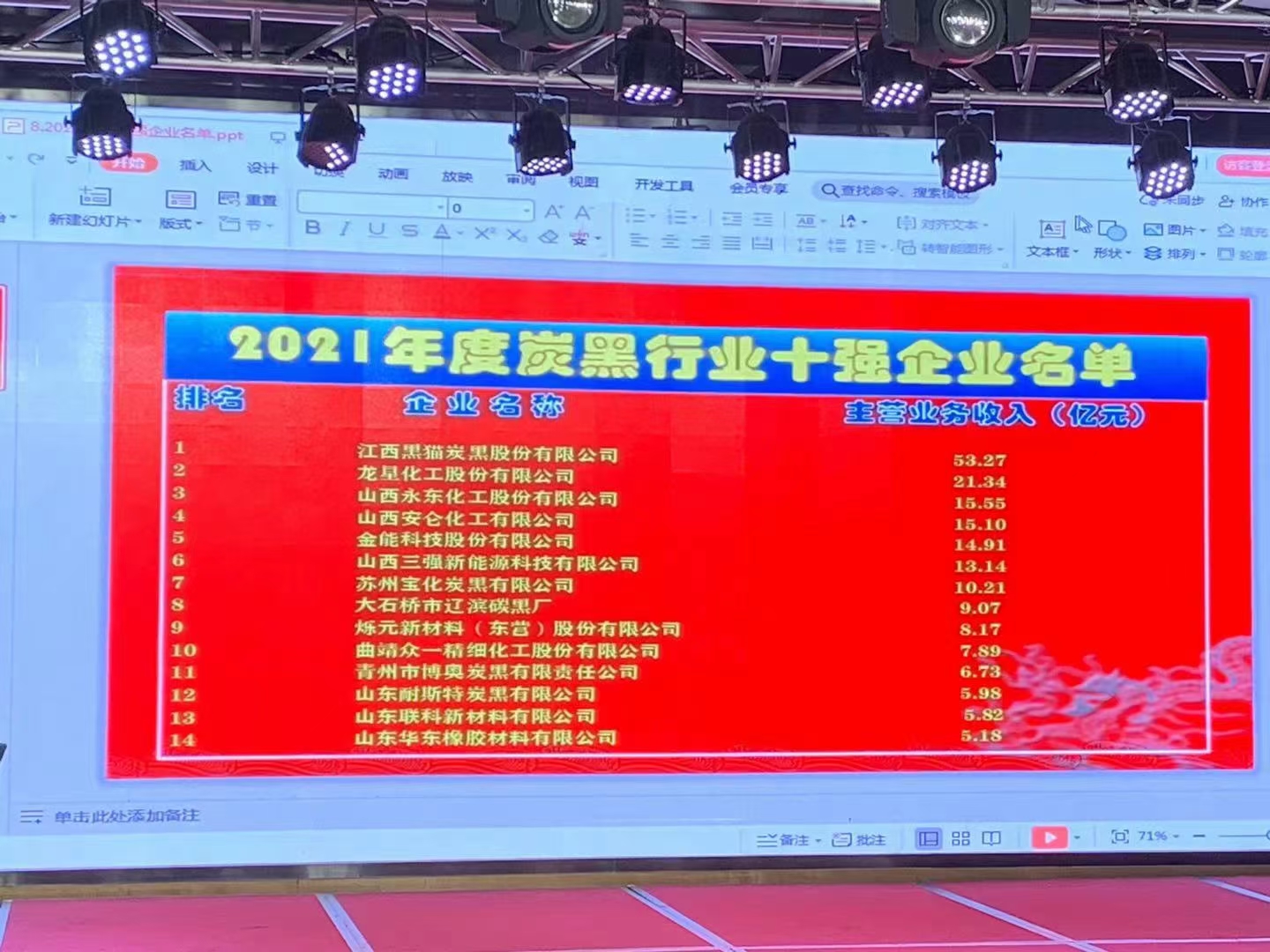 炭黑廠|2021年度炭黑行業(yè)十強(qiáng)企業(yè)名單