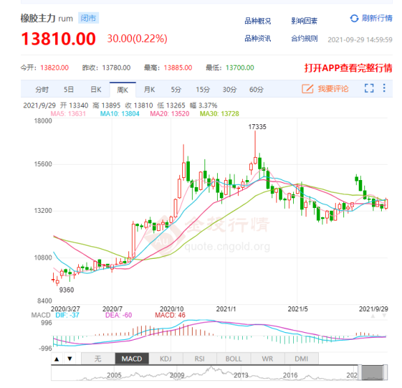 　輪胎漲價(jià)通知單，  或?qū)⒃絹碓蕉?