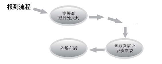 20年塑料行業(yè)大展，精彩大戲，即將上演！內(nèi)附最新日程，持續(xù)更新......