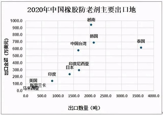最新結(jié)果，利好中國(guó)橡膠行業(yè) 