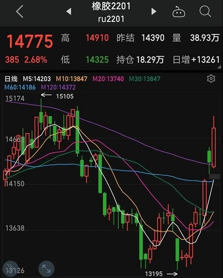 橡膠價格暴漲