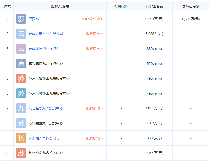 煤焦油深加工及炭黑生產銷售