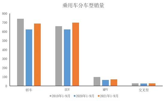 乘用車車型銷量 乘用車車型銷量