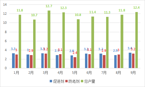 產(chǎn)量出口量圖表 產(chǎn)量出口量圖表