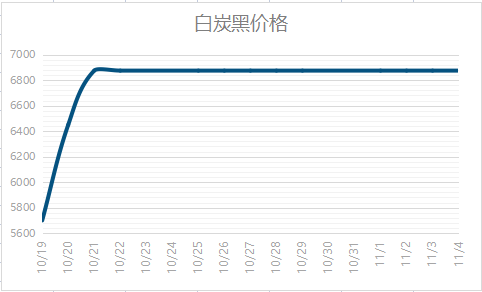 白炭黑每噸最新價格  白炭黑多少錢一噸