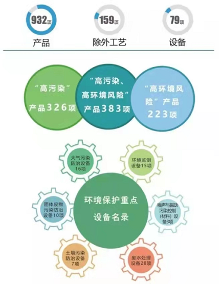環(huán)境保護綜合名錄（2021年版）發(fā)布，涉及多個橡膠助劑產品