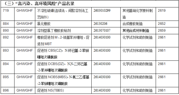 高污染、高環(huán)境風險2