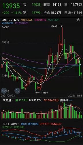 原材料暴跌 原材料暴跌