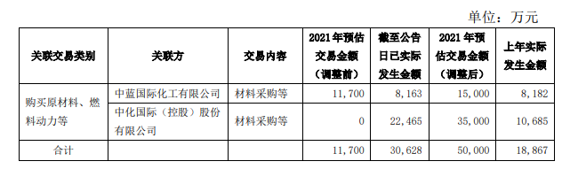 風神輪胎原料采購出現計劃外交易 風神輪胎原料采購出現計劃外交易