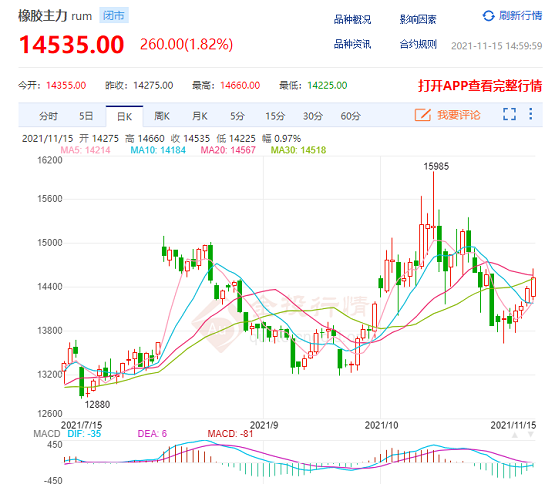 天然橡膠價(jià)格仍高 天然橡膠價(jià)格仍高