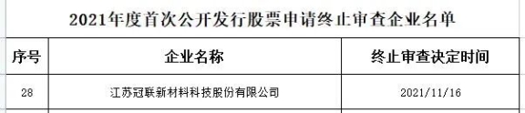 首次公開發(fā)行股票申請(qǐng)審查企業(yè)名單 首次公開發(fā)行股票申請(qǐng)審查企業(yè)名單