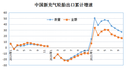 月度出口仍保持高位 月度出口仍保持高位