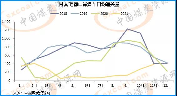 11月中國進(jìn)口蒙煤量預(yù)計將進(jìn)一步增加 11月中國進(jìn)口蒙煤量預(yù)計將進(jìn)一步增加