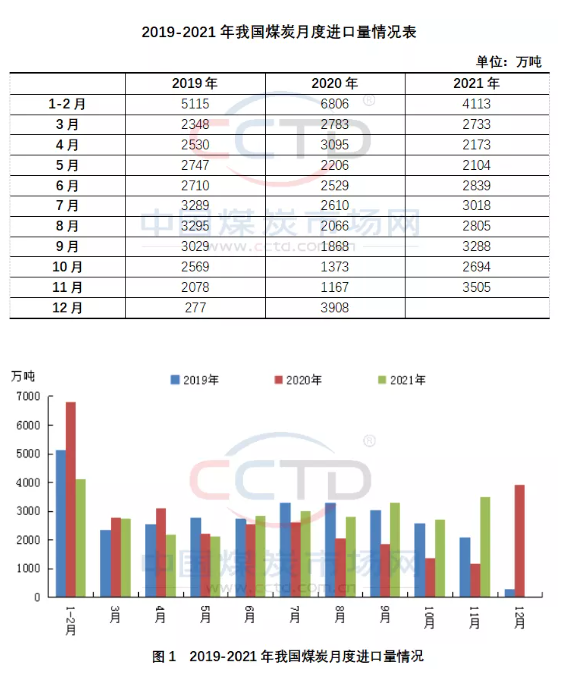 12月國(guó)際煤市走向預(yù)測(cè)