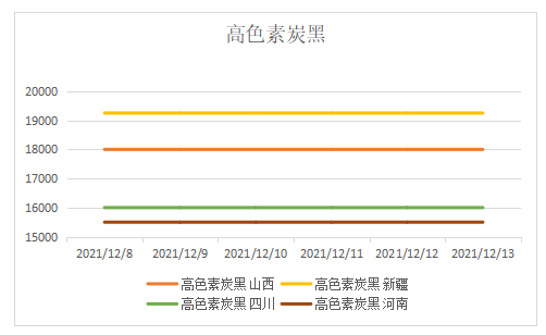高色素炭黑價格