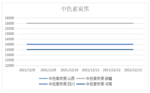 中色素炭黑價格