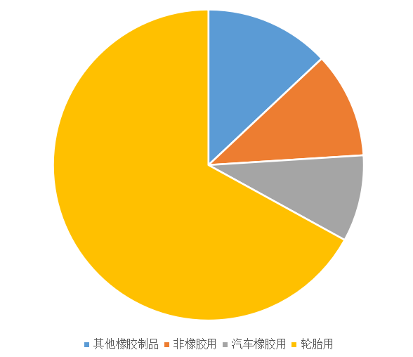 2022碳黑價(jià)格|炭黑需求怎么樣？