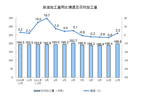 原油加工 原油加工
