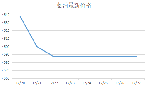 河南蒽油廠|蒽油的最新市場(chǎng)行情