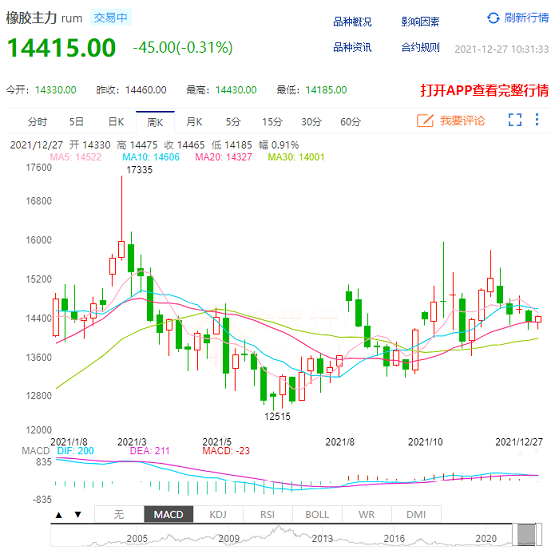 橡膠價(jià)格