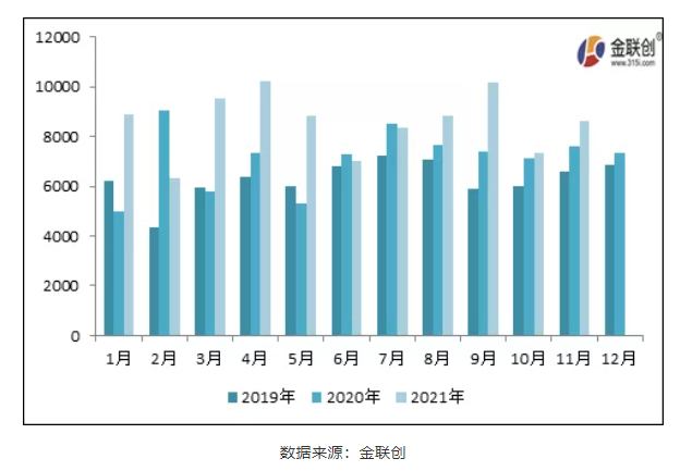 　一、炭黑進出口情況總覽