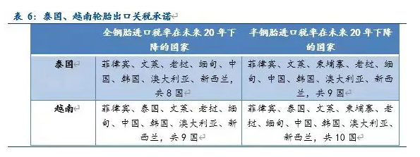 還要積極布局倉儲物流、金融服務等與輪胎產(chǎn)銷相關的服務機構(gòu)，促進貨物貿(mào)易的發(fā)展