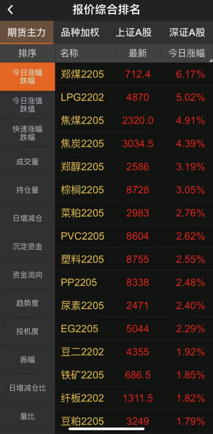 煤炭報(bào)價(jià) 煤炭報(bào)價(jià)