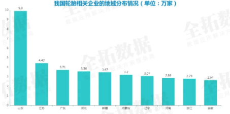 輪胎相關(guān)企業(yè)注冊(cè)量逐年增長03
