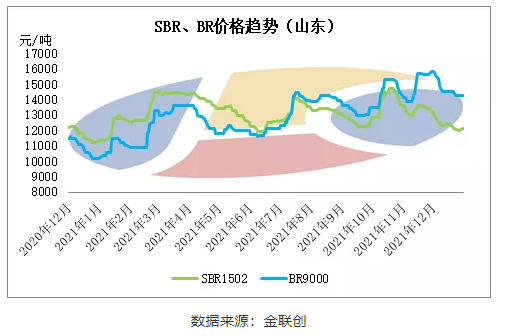 合成橡膠: 合成橡膠: