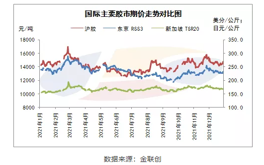 天然橡膠: 天然橡膠: