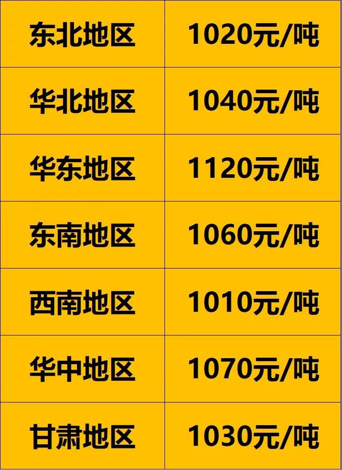 去年同期，2020年12月31日各地區(qū)900以上廢舊大鋼絲胎價格