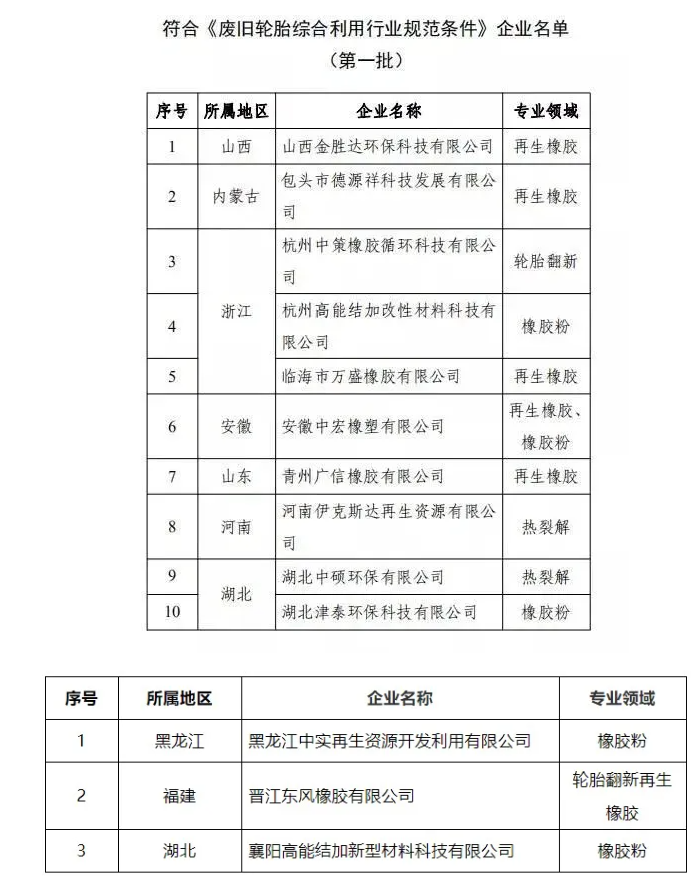 政府出手，提高市場準入門檻