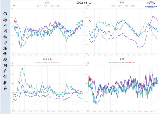 傳統(tǒng)消費(fèi)淡季臨近 價格下行壓力上升 傳統(tǒng)消費(fèi)淡季臨近 價格下行壓力上升