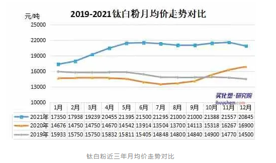 多家涂料企業(yè)發(fā)布緊急預警，原材料漲價壓力何時休？