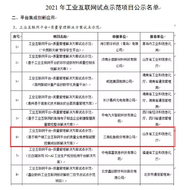 三角輪胎，再次躋身國家級名單