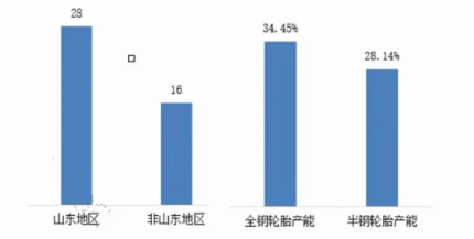 28家山東輪胎假期延長(zhǎng) 28家山東輪胎假期延長(zhǎng)