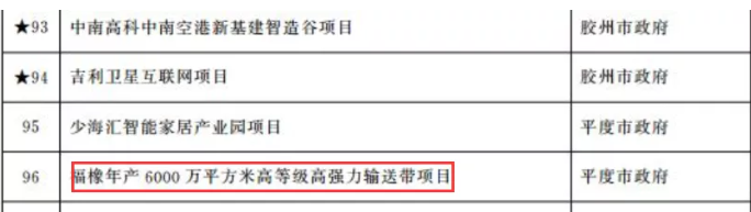 投資6億元，青島重點(diǎn)名單項(xiàng)目公示！