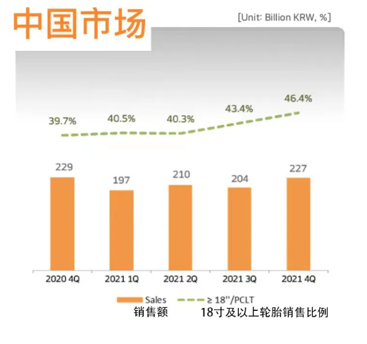 18寸大幅增長(zhǎng)