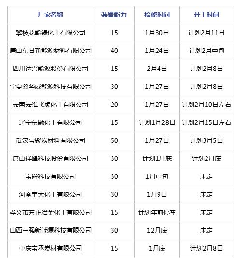 節(jié)后煤焦油深加工行業(yè)開(kāi)工及預(yù)測(cè) 節(jié)后煤焦油深加工行業(yè)開(kāi)工及預(yù)測(cè)