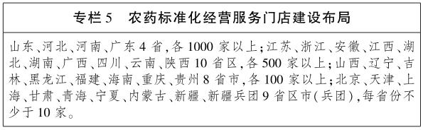 推進(jìn)農(nóng)藥門店專業(yè)化經(jīng)營(yíng) 推進(jìn)農(nóng)藥門店專業(yè)化經(jīng)營(yíng)