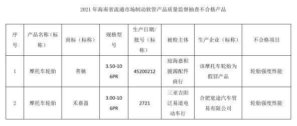 摩托車胎抽查，9%不合格
